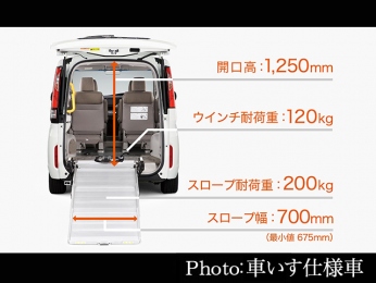 ｽﾃｯﾌﾟﾜｺﾞﾝｽﾊﾟｰﾀﾞ 福祉車両 ホンダ の新車グレード一覧 千葉の新車 未使用車なら センチュリーオート